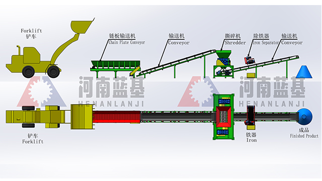 大件垃圾破碎分选流程工艺